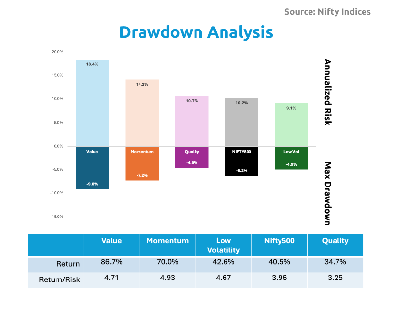 Drawdown Analysis
