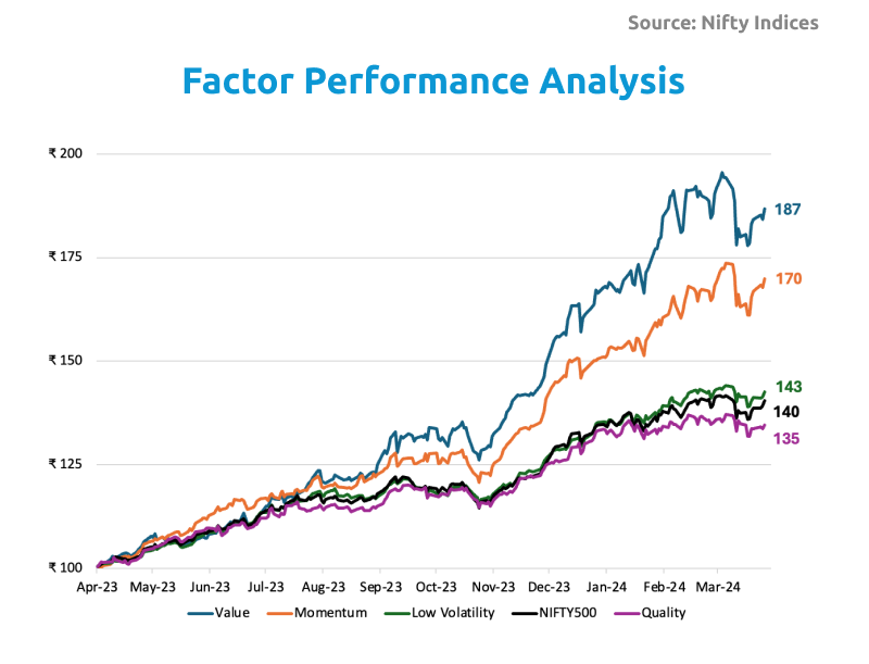 Factor Performance Analysis
