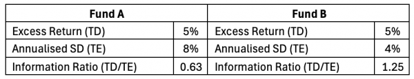 Holistic Comparison of Fund Performance Holistic Comparison of Fund Performance